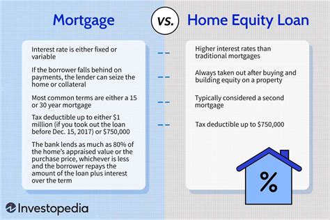 home equity loans tahlequah|Compare Tahlequah, OK Mortgage Rates and Loans .